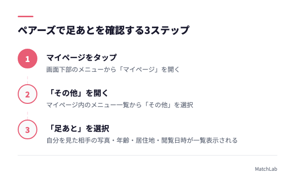ペアーズの足あと確認手順3ステップの手順ガイド