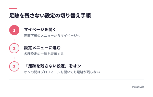 足跡を残さない設定のオン手順の手順ガイド