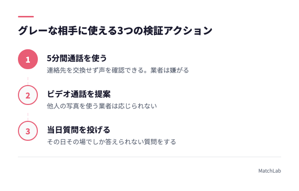 グレーな相手を確認する3手順の手順ガイド