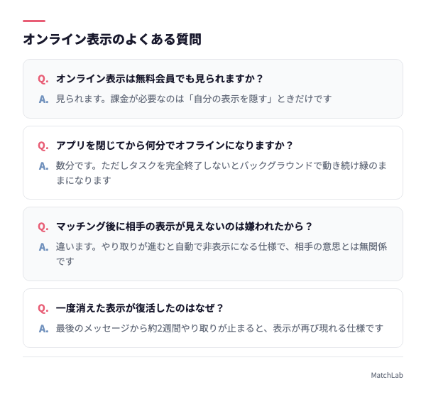 オンライン表示のQ&Aカード