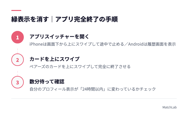 アプリ完全終了の3ステップの手順ガイド
