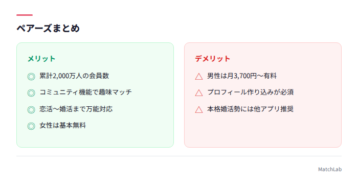 ペアーズの要点まとめ