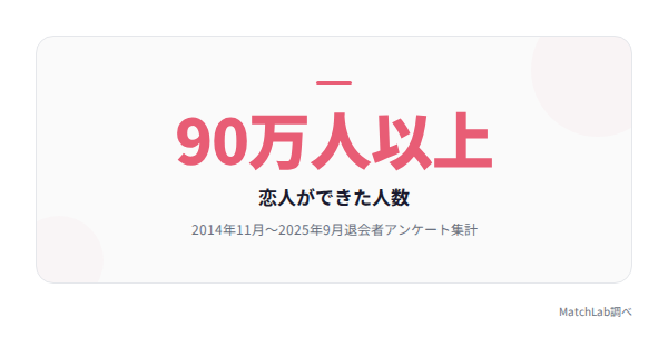 恋人ができた人数の統計の統計データ