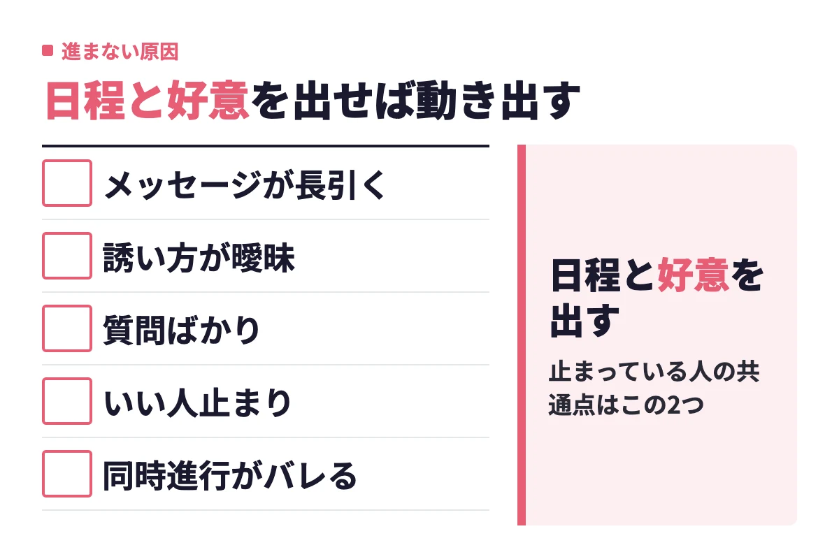 付き合うまで進まない5つの原因、メッセージが長引く・誘い方が曖昧・質問ばかり・いい人止まり・同時進行がバレるを整理し、日程と好意を出すことが打開策