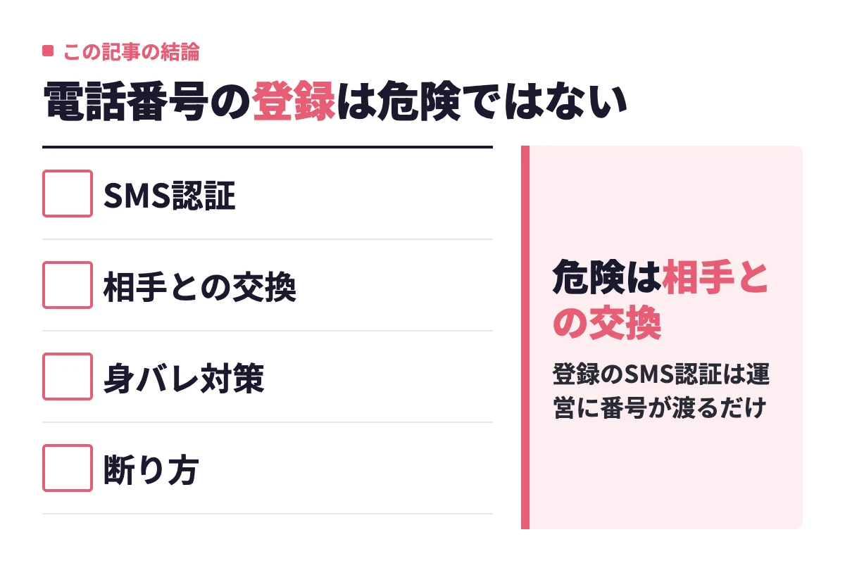 Omiaiの電話番号をSMS認証・相手との交換・身バレ対策・断り方の場面に分け、危険なのはマッチ相手との交換だという記事の結論を示している。