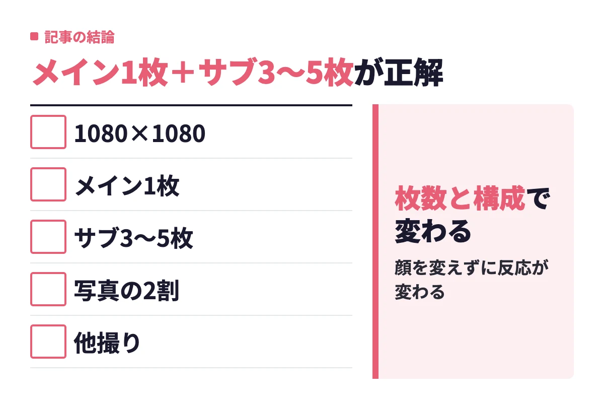 withの写真は1080×1080ピクセルの正方形でメイン1枚とサブ3〜5枚を用意し、顔は写真の2割に収めた他撮りが正解という結論。