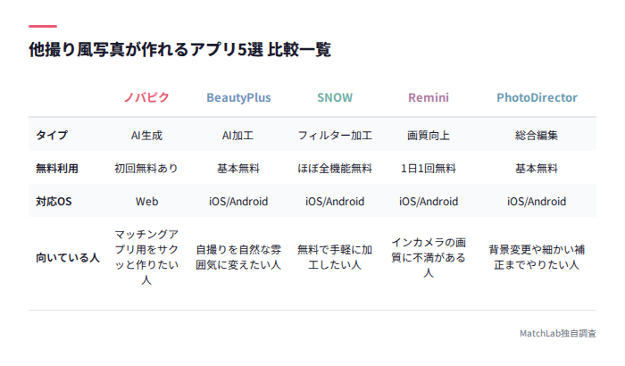 他撮り風アプリ5選の比較表