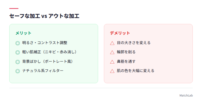 セーフとアウトの加工ライン比較