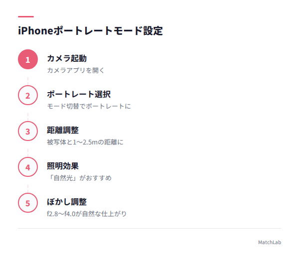 iPhoneポートレートモード設定手順の手順ガイド