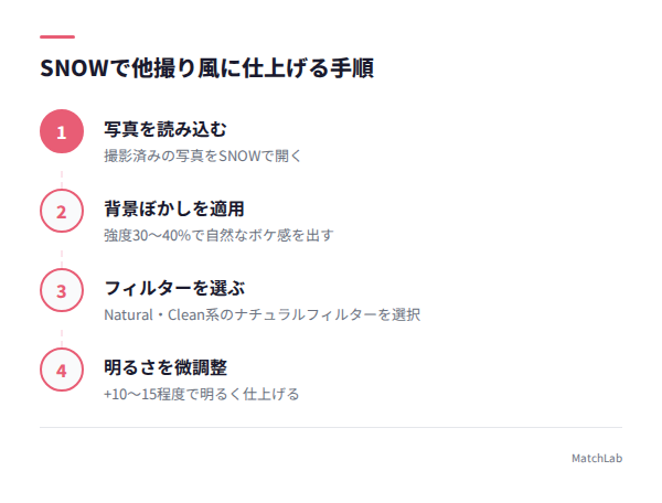 SNOWで他撮り風に加工する手順の手順ガイド