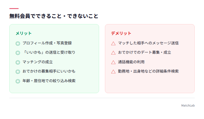 無料でできること・できないこと一覧