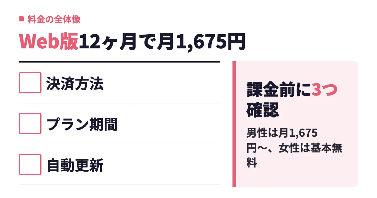 ペアーズの料金プラン一覧｜男性・女性の月額と最安の支払い方法【2026年最新】