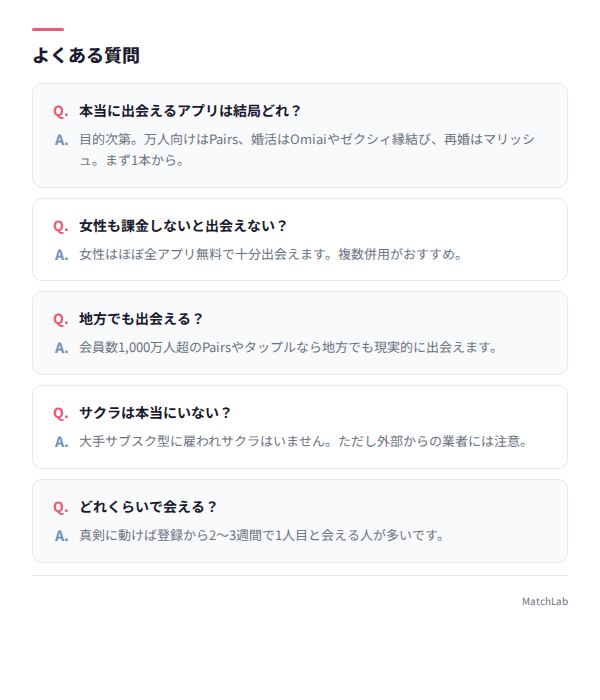 よくある質問Q&Aカード