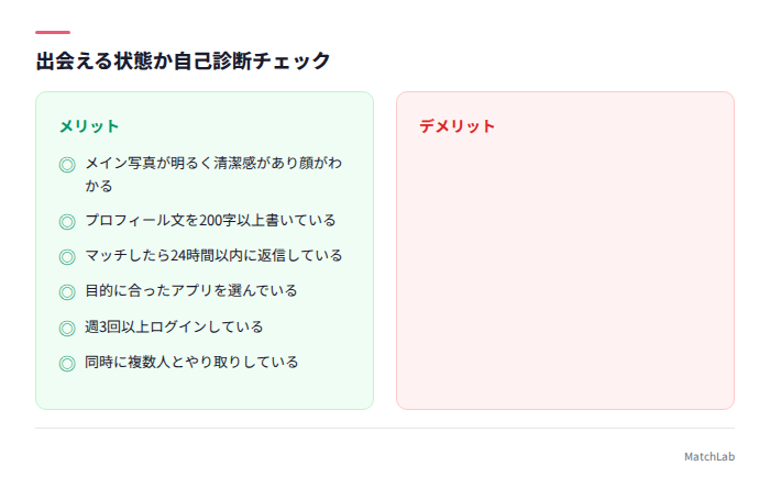 出会えるかどうかの自己診断リスト