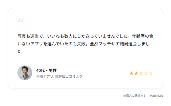 出会えなかった人の低評価口コミのユーザー口コミ