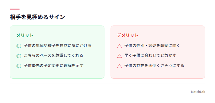 安心サインと警戒サインの対比