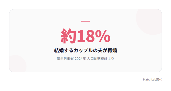 再婚率18%の統計ハイライトの統計データ