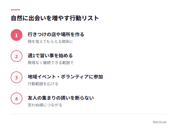 自然な出会いを増やす行動リストの手順ガイド