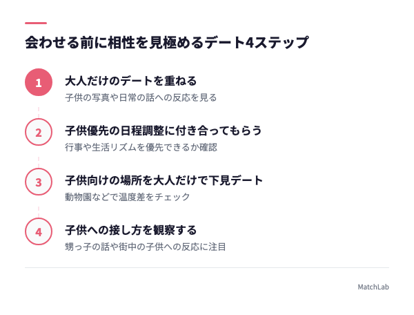 相性見極めデート4段階の手順ガイド