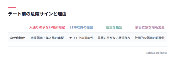 デート前の危険サイン比較