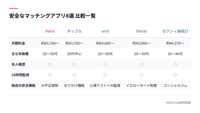 安全なアプリ8選の比較一覧表