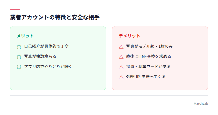 業者アカウントの特徴