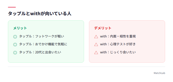 20代向けアプリ比較