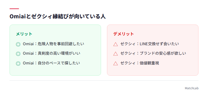 30代向けアプリ比較