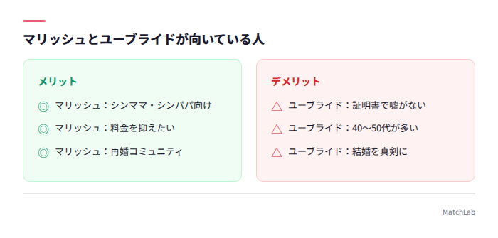 40代・再婚向けアプリ比較