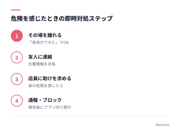 デート中の即時対処フローの手順ガイド