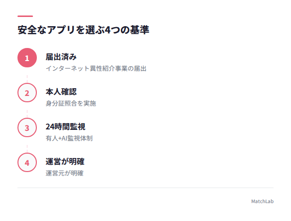 選定基準4項目チェックリストの手順ガイド