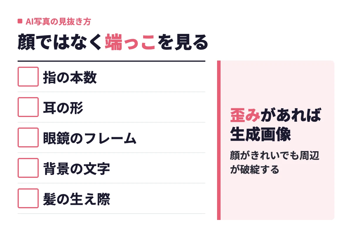 AI生成写真は指の本数、耳の形、眼鏡のフレーム、背景の文字、髪の生え際に歪みが出やすく、顔ではなく画像の端を確認すると見抜ける。