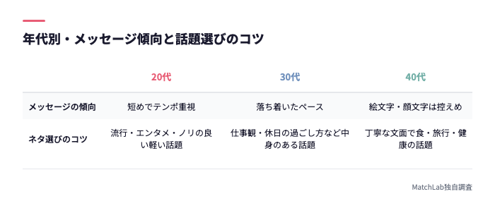 年代別の話題選び比較表