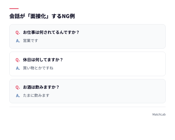 面接化した一問一答の例