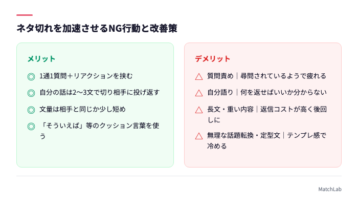 NG行動4つと改善策の対比