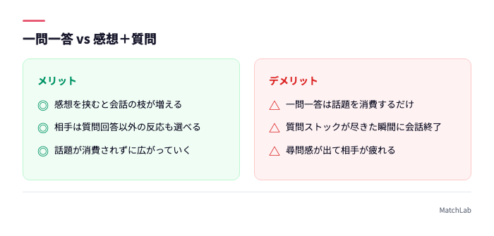 感想+質問型のメリット比較