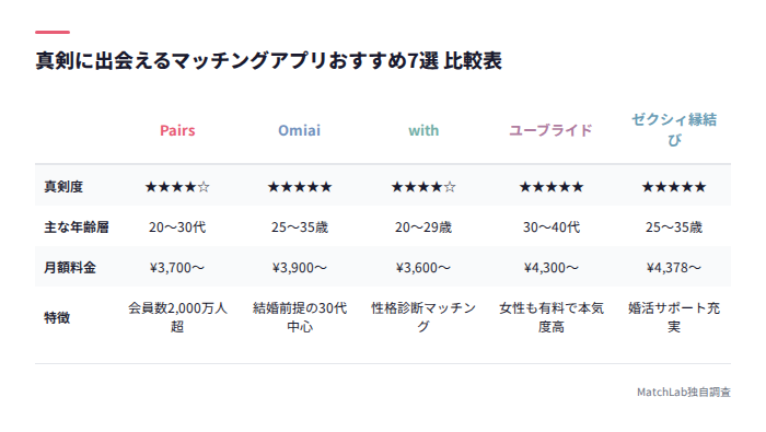 真剣アプリ7選の比較表
