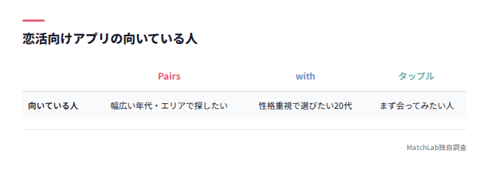 恋活向けアプリ対応表