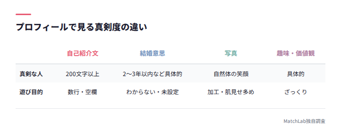 真剣な人と遊び目的の違い