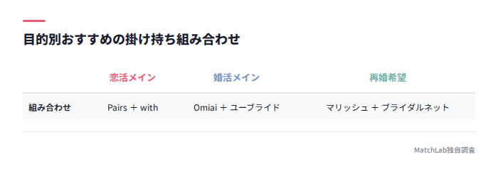 目的別アプリ組み合わせ