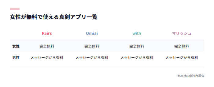 女性無料の真剣アプリ一覧