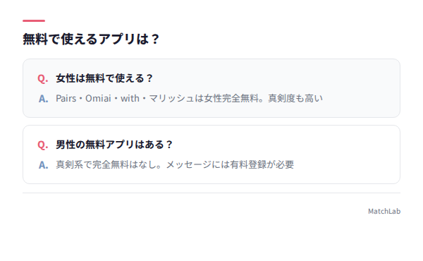 無料アプリのQ&A