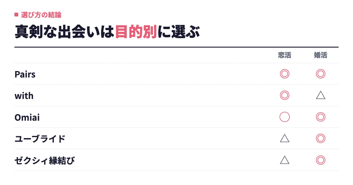 真剣に出会えるアプリおすすめ7選｜本気・真面目な人が多いマッチングアプリ比較