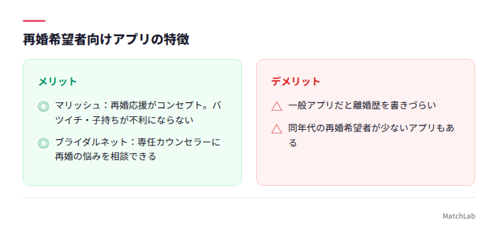 再婚向け2アプリの特徴