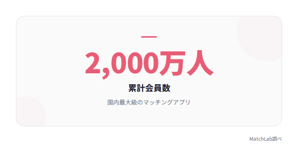 Pairs累計会員数2000万人の統計データ