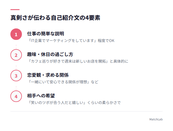 自己紹介文の書き方4ステップの手順ガイド