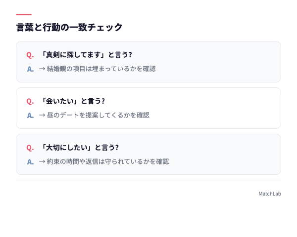 言葉と行動の一致チェック