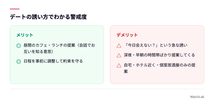 誘い方の安全例と危険例