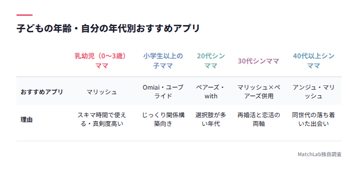 年代別おすすめアプリ一覧表