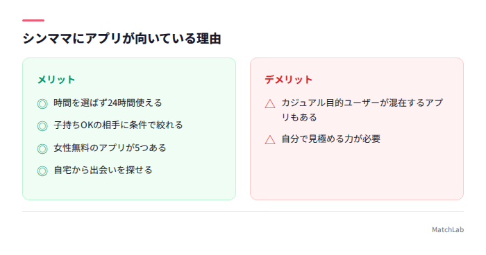 アプリが向く理由のメリデメ
